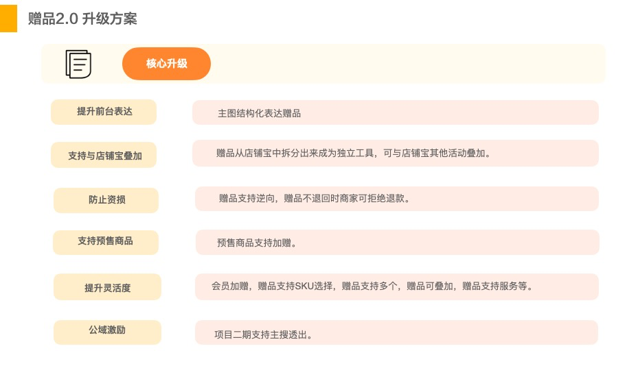赠品升级方案.png